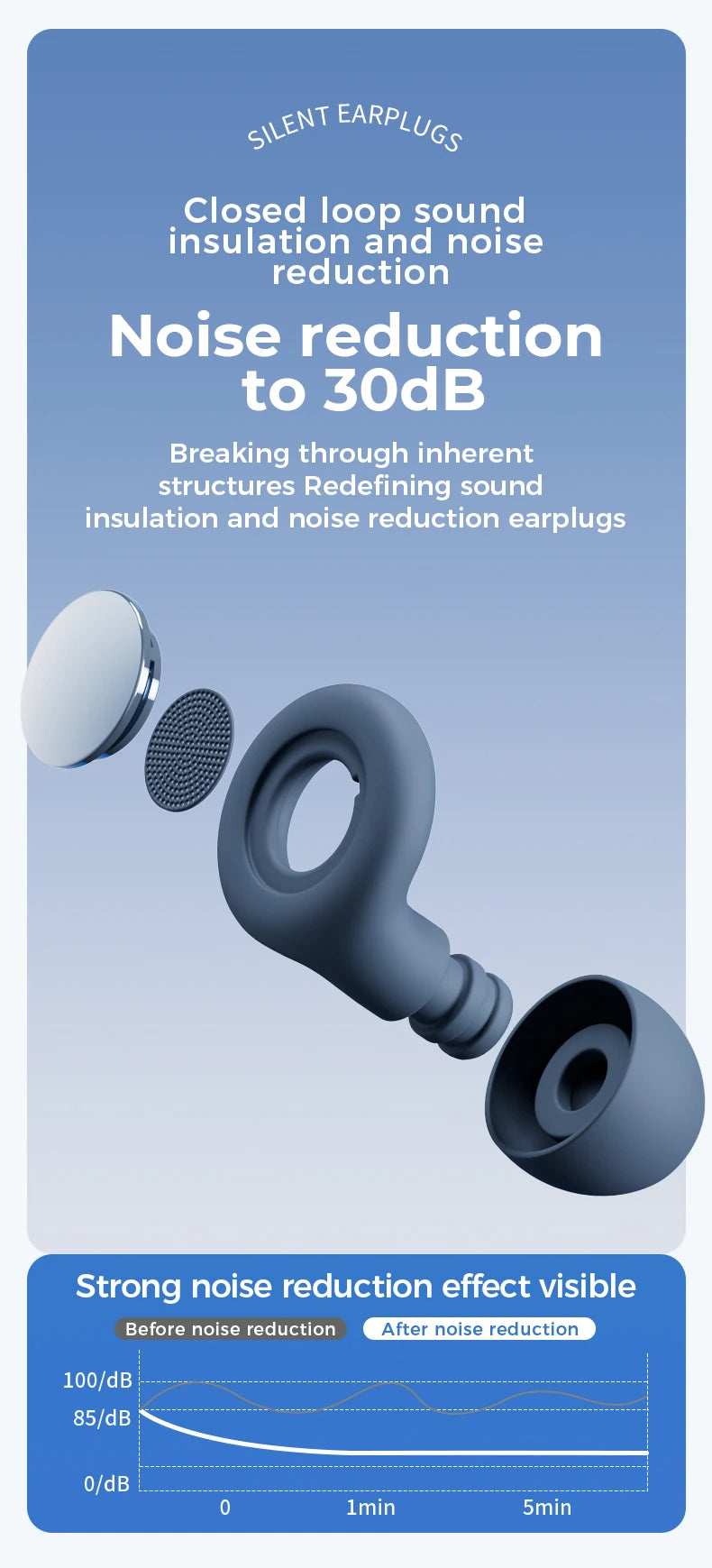 Premium Rubber Ear Plugs